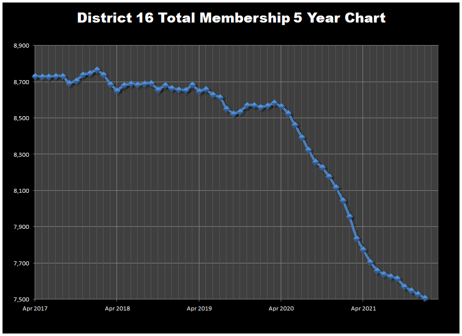 Annual Membership