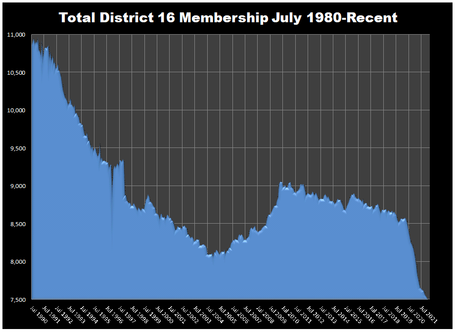 Membership
